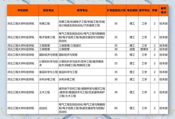 河北工程大学科信学院怎么样_科信学院有哪些专业-第3张图片-星辰妙记
