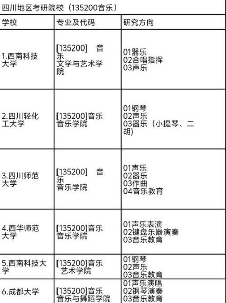 四川师范大学音乐学院怎么样_报考指南-第1张图片-星辰妙记