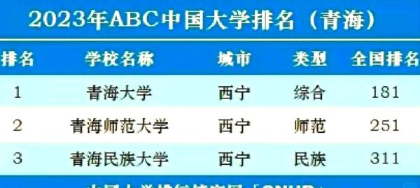 青海的大学有哪些_青海本科院校名单-第2张图片-星辰妙记