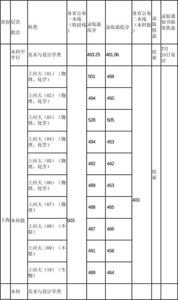 上海应用技术大学招生网入口在哪_2024录取分数多少-第1张图片-星辰妙记