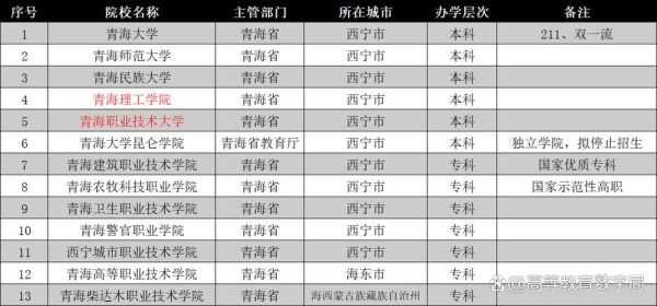 青海的大学有哪些_青海本科院校名单-第1张图片-星辰妙记