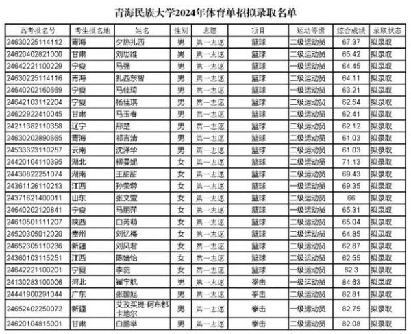 青海的大学有哪些_青海本科院校名单-第3张图片-星辰妙记