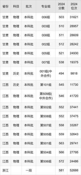 上海应用技术大学招生网入口在哪_2024录取分数多少-第2张图片-星辰妙记