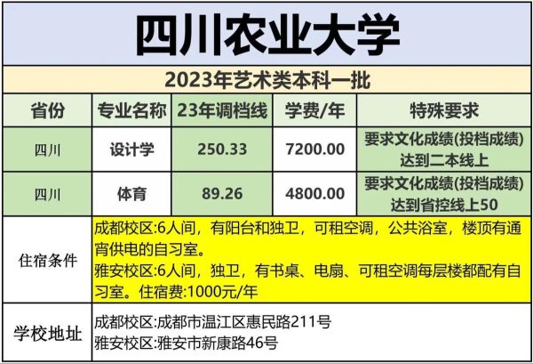 四川农业大学怎么样_四川农业大学录取分数线-第1张图片-星辰妙记