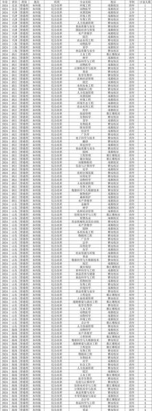 四川农业大学怎么样_四川农业大学录取分数线-第3张图片-星辰妙记