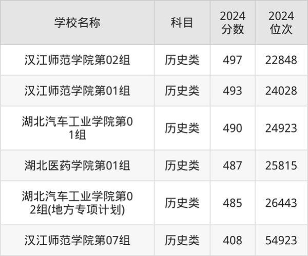 十堰大学怎么样_十堰大学专业有哪些-第3张图片-星辰妙记