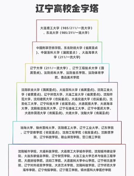 辽宁985大学有哪些_东北大学大连理工大学区别-第3张图片-星辰妙记
