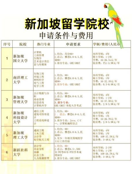 新加坡有哪些大学_新加坡大学排名-第3张图片-星辰妙记 新加坡有哪些大学_新加坡大学排名-第3张图片-星辰妙记