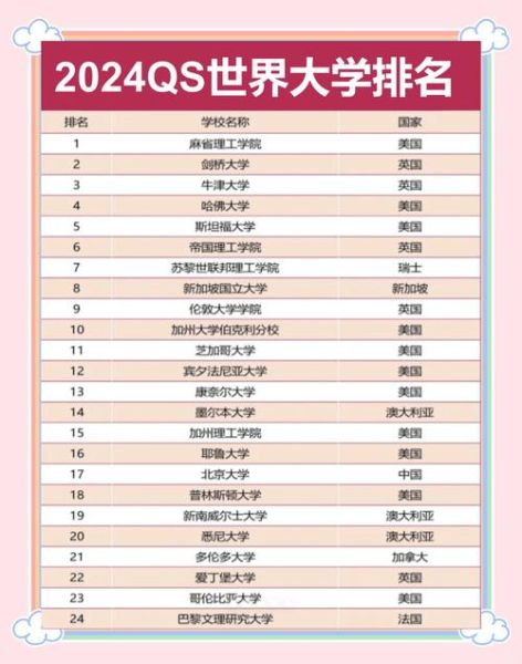 中国大学排名2024最新_哪些高校进步最快-第2张图片-星辰妙记