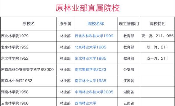 林业大学排名_哪所林业大学最好-第2张图片-星辰妙记