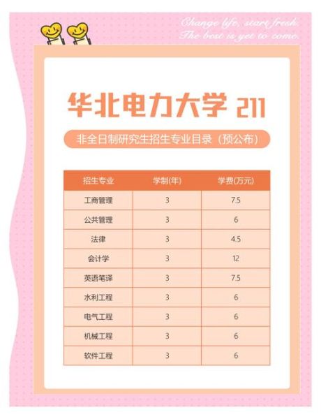 华北电力大学王牌专业有哪些_就业前景怎么样-第2张图片-星辰妙记