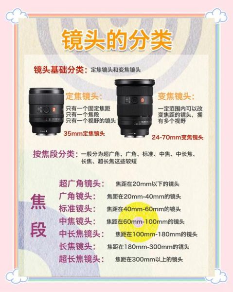 旅游镜头焦段怎么选_24-70还是70-200-第1张图片-星辰妙记 旅游镜头焦段怎么选_24-70还是70-200-第1张图片-星辰妙记