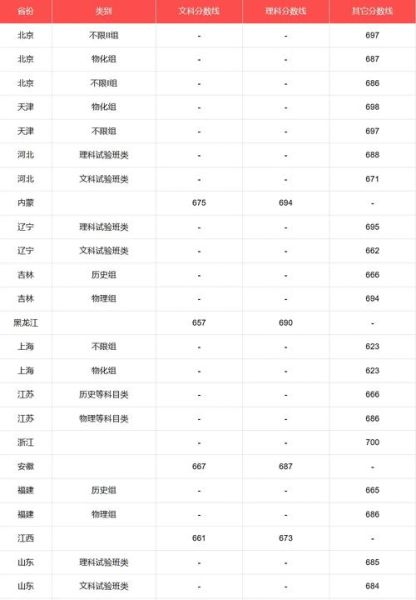华中民族大学是几本_华中民族大学录取分数线-第3张图片-星辰妙记