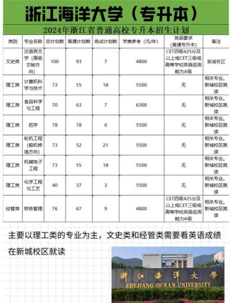 浙江海洋大学排名_浙江海洋大学全国第几名-第3张图片-星辰妙记