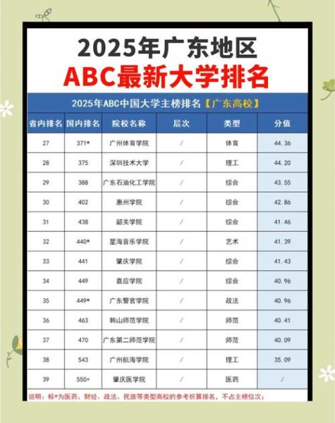 广东有哪些大学_广东大学排名-第2张图片-星辰妙记