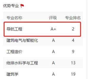 北京建筑大学怎么样_北京建筑大学有哪些王牌专业-第2张图片-星辰妙记