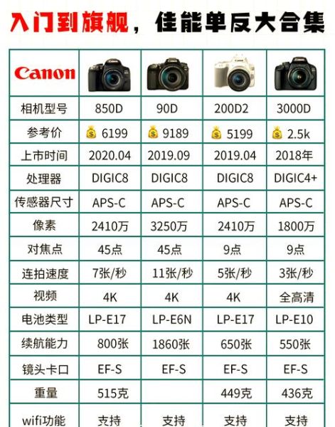 佳能单反相机镜头怎么选_佳能单反镜头推荐-第2张图片-星辰妙记 佳能单反相机镜头怎么选_佳能单反镜头推荐-第2张图片-星辰妙记