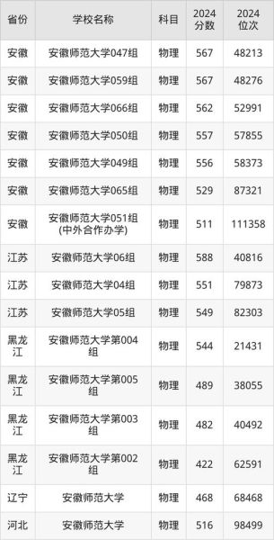安徽师范大学是几本_安徽师范大学录取分数线-第1张图片-星辰妙记