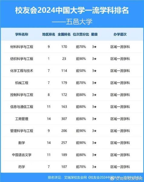 江门五邑大学怎么样_五邑大学专业排名-第1张图片-星辰妙记