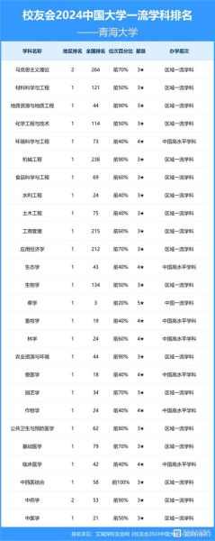 青海大学怎么样_青海大学专业排名-第1张图片-星辰妙记