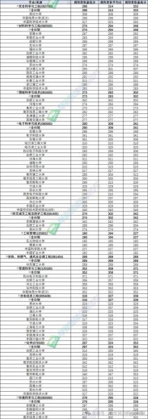 安徽建筑大学是一本吗_录取分数线是多少-第1张图片-星辰妙记