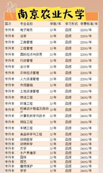 南京农业大学全国排名_南农大专业实力怎么样-第3张图片-星辰妙记