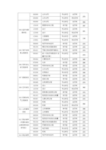 安徽建筑大学是一本吗_录取分数线是多少-第2张图片-星辰妙记