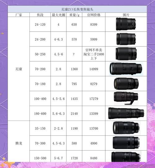 尼康镜头尺寸怎么选_尼康镜头尺寸对照表-第1张图片-星辰妙记 尼康镜头尺寸怎么选_尼康镜头尺寸对照表-第1张图片-星辰妙记