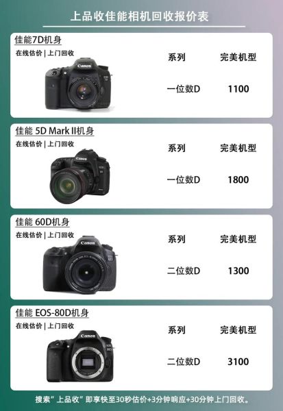 佳能镜头价格表_2024值得买吗-第3张图片-星辰妙记 佳能镜头价格表_2024值得买吗-第3张图片-星辰妙记