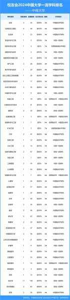 中南大学全国排名第几_2024最新排名解析-第1张图片-星辰妙记 中南大学全国排名第几_2024最新排名解析-第1张图片-星辰妙记