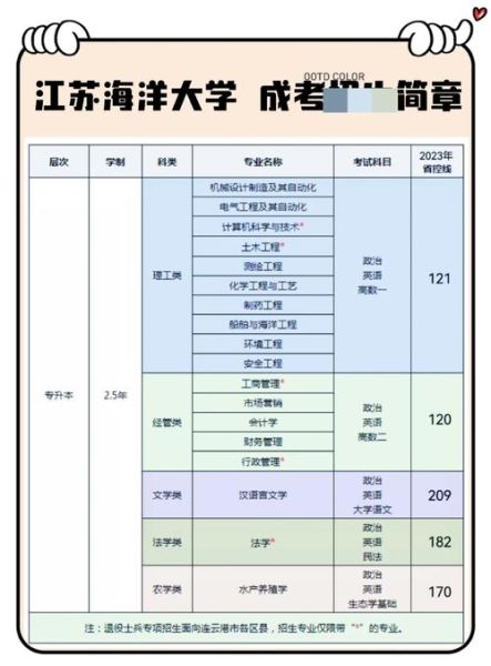 江苏海洋大学是几本_江苏海洋大学属于什么档次-第1张图片-星辰妙记 江苏海洋大学是几本_江苏海洋大学属于什么档次-第1张图片-星辰妙记