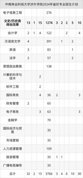 中南林业大学涉外学院怎么样_中南林业大学涉外学院学费-第3张图片-星辰妙记 中南林业大学涉外学院怎么样_中南林业大学涉外学院学费-第3张图片-星辰妙记