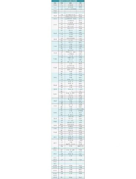 四川大学录取通知书什么时候发_如何查询-第3张图片-星辰妙记 四川大学录取通知书什么时候发_如何查询-第3张图片-星辰妙记