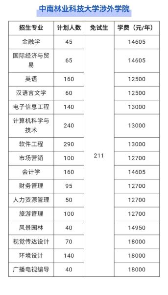 中南林业大学涉外学院怎么样_中南林业大学涉外学院学费-第1张图片-星辰妙记 中南林业大学涉外学院怎么样_中南林业大学涉外学院学费-第1张图片-星辰妙记