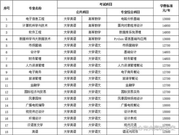 中南林业大学涉外学院怎么样_中南林业大学涉外学院学费-第2张图片-星辰妙记 中南林业大学涉外学院怎么样_中南林业大学涉外学院学费-第2张图片-星辰妙记