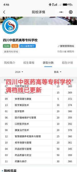 四川中医药大学怎么样_四川中医药大学专业排名-第1张图片-星辰妙记 四川中医药大学怎么样_四川中医药大学专业排名-第1张图片-星辰妙记