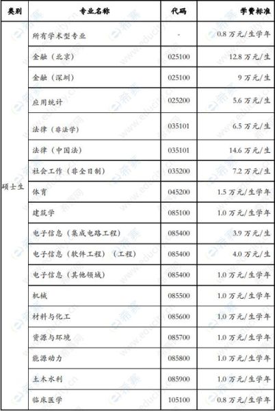清华大学一年学费多少钱_清华大学收费标准-第2张图片-星辰妙记 清华大学一年学费多少钱_清华大学收费标准-第2张图片-星辰妙记