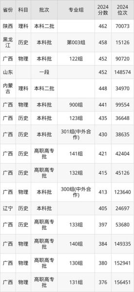 广西医科大学护理学院怎么样_广西医科大学护理学院分数线-第1张图片-星辰妙记 广西医科大学护理学院怎么样_广西医科大学护理学院分数线-第1张图片-星辰妙记