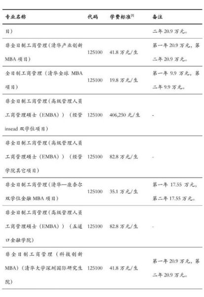 清华大学一年学费多少钱_清华大学收费标准-第3张图片-星辰妙记 清华大学一年学费多少钱_清华大学收费标准-第3张图片-星辰妙记