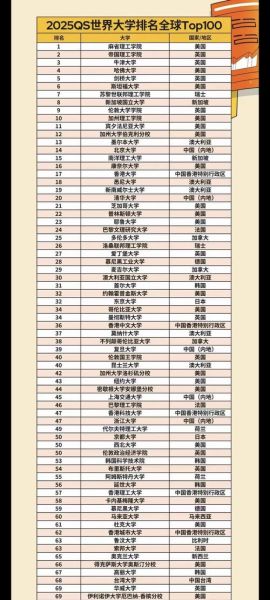 QS世界大学排名2025_哪些大学进步最快-第3张图片-星辰妙记 QS世界大学排名2025_哪些大学进步最快-第3张图片-星辰妙记