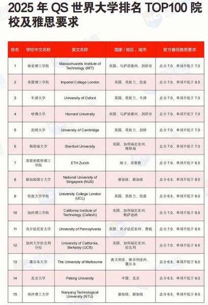 QS世界大学排名2025_哪些大学进步最快-第2张图片-星辰妙记 QS世界大学排名2025_哪些大学进步最快-第2张图片-星辰妙记