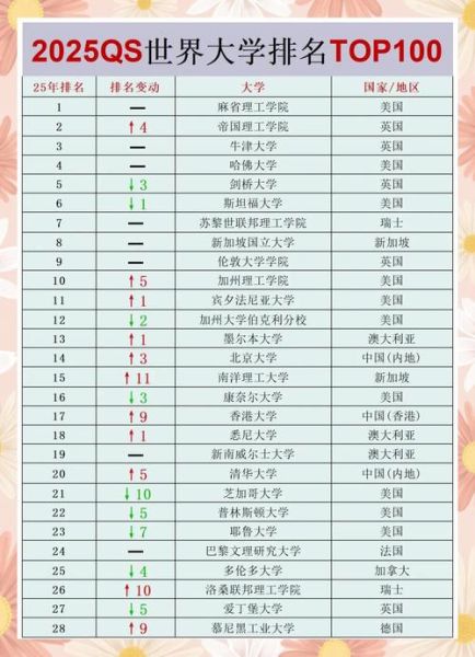 QS世界大学排名2025_哪些大学进步最快-第1张图片-星辰妙记 QS世界大学排名2025_哪些大学进步最快-第1张图片-星辰妙记