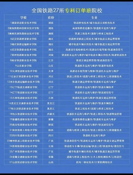 交通运输专业大学排名_哪些院校就业最好-第2张图片-星辰妙记 交通运输专业大学排名_哪些院校就业最好-第2张图片-星辰妙记