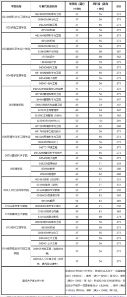 西安工程大学录取分数线_2024年多少分能上-第3张图片-星辰妙记 西安工程大学录取分数线_2024年多少分能上-第3张图片-星辰妙记
