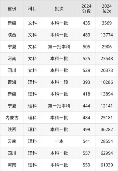 西安工程大学录取分数线_2024年多少分能上-第1张图片-星辰妙记 西安工程大学录取分数线_2024年多少分能上-第1张图片-星辰妙记