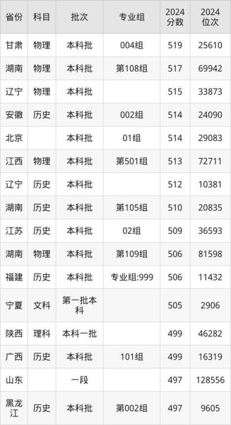 西安工程大学录取分数线_2024年多少分能上-第2张图片-星辰妙记 西安工程大学录取分数线_2024年多少分能上-第2张图片-星辰妙记