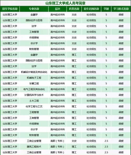山东理工大学是几本_山东理工大学专业排名-第1张图片-星辰妙记 山东理工大学是几本_山东理工大学专业排名-第1张图片-星辰妙记