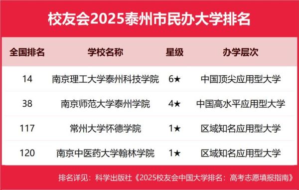 泰州有哪些大学_泰州本科院校名单-第2张图片-星辰妙记 泰州有哪些大学_泰州本科院校名单-第2张图片-星辰妙记