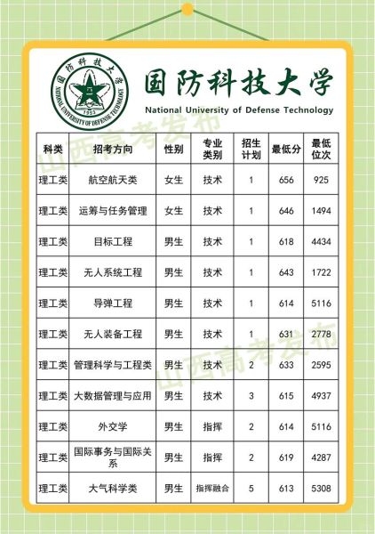 国防科学技术大学怎么样_报考国防科大需要哪些条件-第3张图片-星辰妙记 国防科学技术大学怎么样_报考国防科大需要哪些条件-第3张图片-星辰妙记