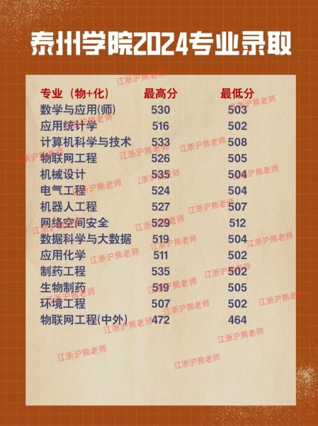 泰州有哪些大学_泰州本科院校名单-第1张图片-星辰妙记 泰州有哪些大学_泰州本科院校名单-第1张图片-星辰妙记